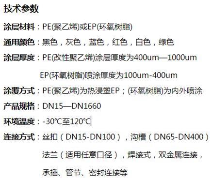 滨州矿用双面涂塑钢管技术参数